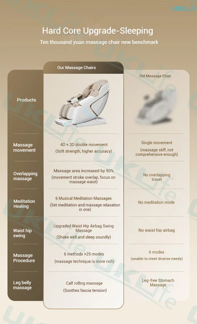 RevivaLux™ 4D Zero Gravity Massage Chair