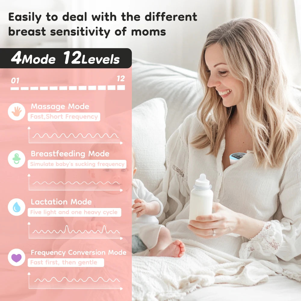 Pure Amor™ Wearable Hands-Free Breast Pump
