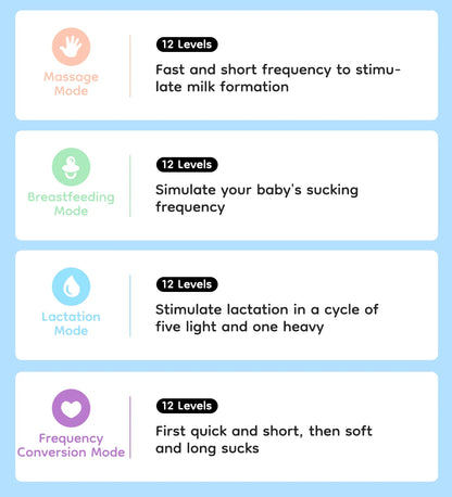 Pure Amor™ Wearable Hands-Free Breast Pump