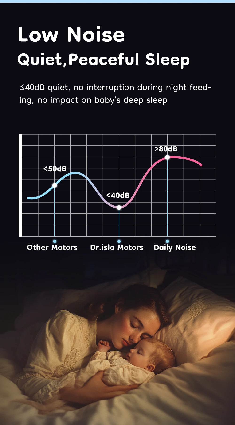 Pure Amor™ Wearable Hands-Free Breast Pump